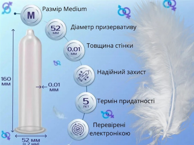 Презервативи OLO 0.01 ZERO ультратонкі з гіалуроновою кислотою 10 шт