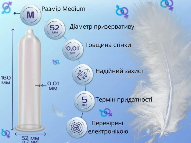 Набір презервативів OLO Physical Delay Sleeve 10 штук + 0.01 Zero Ультратонкі 10 шт