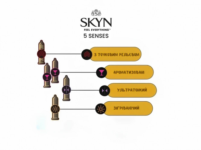 Презервативи Skyn 5 Senses Безлатексні 5 шт