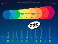 Презервативи My ONE Super Wide &amp; Long 10 шт