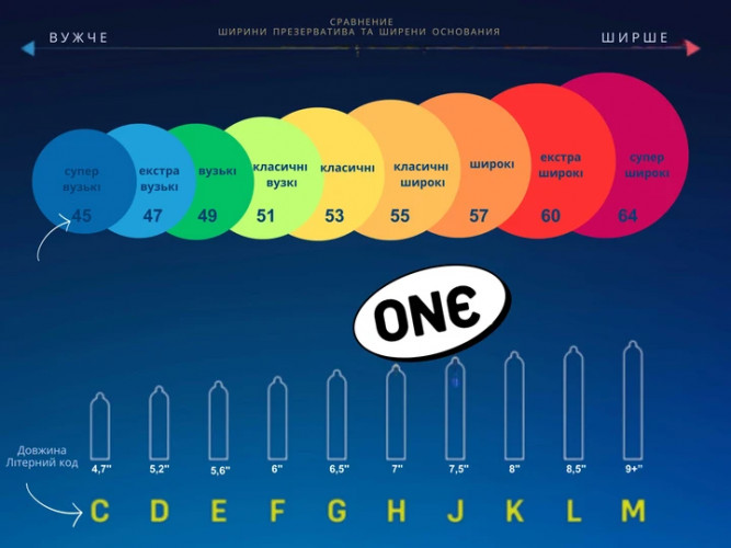 Презервативи My ONE Super Snug 10 шт