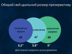 Презервативи My ONE Snug Sampler 3 шт