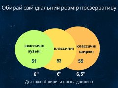 Презервативи My ONE Classic Sampler 3 шт